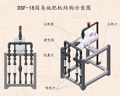 簡(jiǎn)易施肥機(jī)